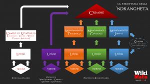 Struttura 'ndrangheta v2.jpg